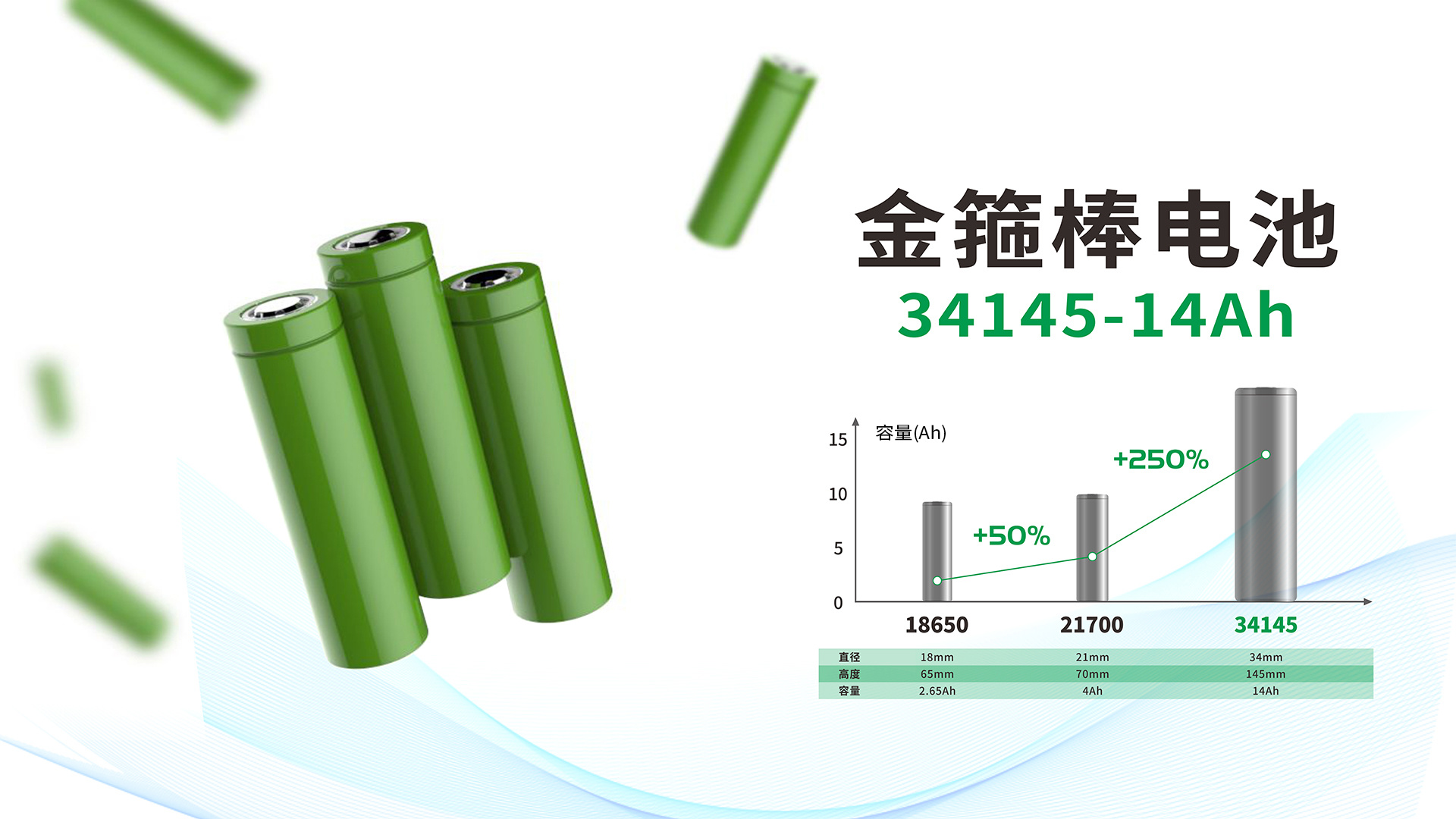 金箍棒电池 金箍棒电池